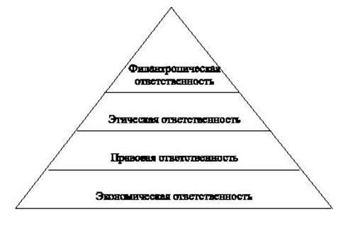 Реферат: Финансовая пирамида