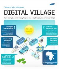 Samsung использует солнечную энергию для реализации социальной инициативы Digital Villages в Южной Африке