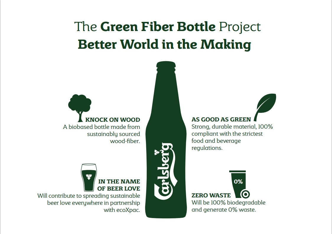 биоразлагаемая древесно-волокнистая бутылка