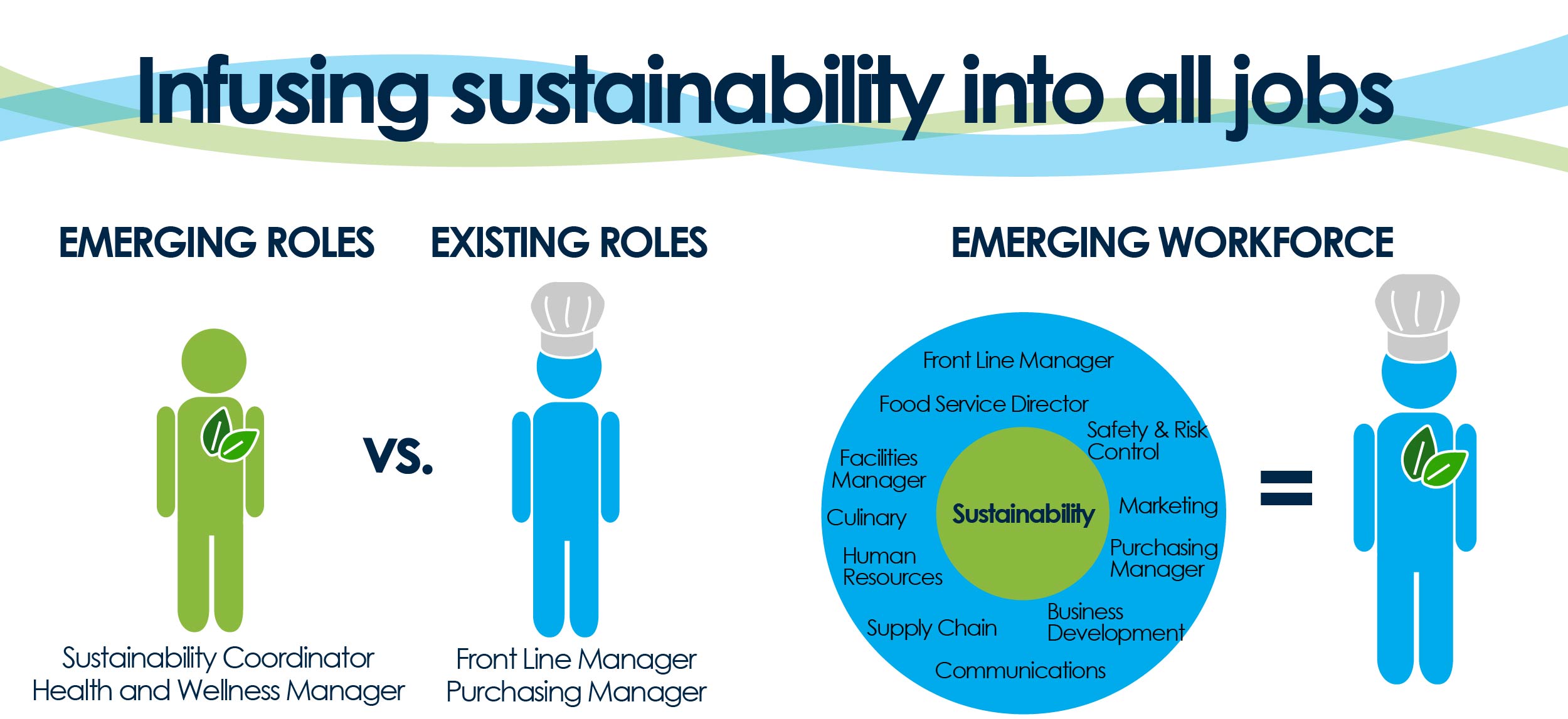 Sustainability jobs