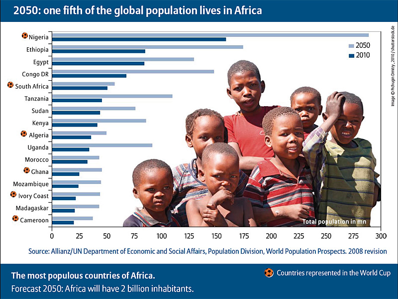 africa population