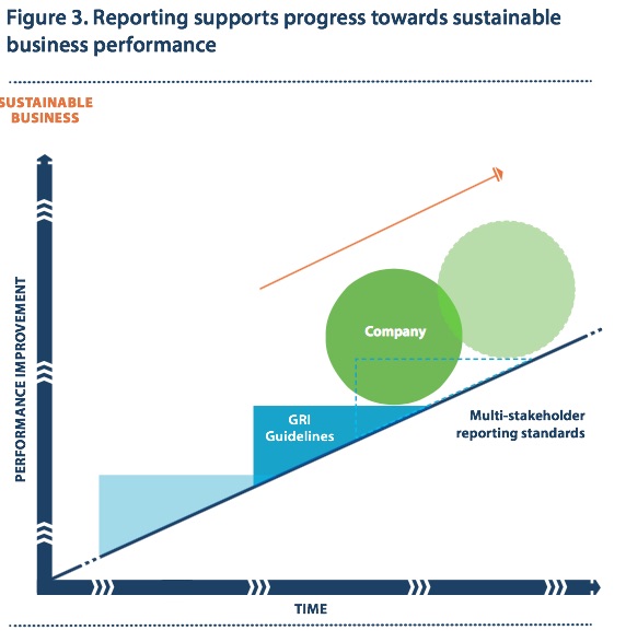 Sustainability and Reporting Trends in 2025- Preparing for the Future 1