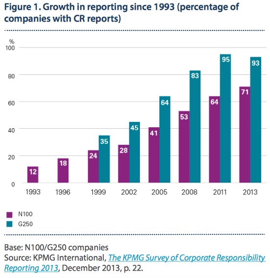 Sustainability and Reporting Trends in 2025- Preparing for the Future 3
