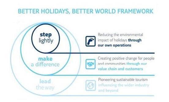 Better holidays, better world framework