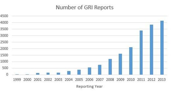 Number of GRI Reports