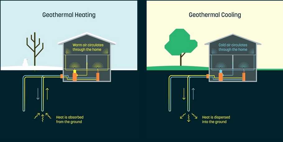 Дешевая домашняя геотермальная энергия станет доступной благодаря Google и Dandelion